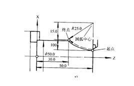 圓弧插補 圓弧插補