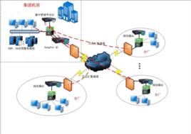 企業內部網際網路 企業內部網際網路