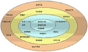 品牌識別,品牌識別系統,Brand Identity System,BIS