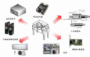 億光高速光耦被套用到的產品