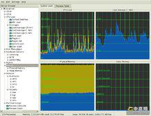 iwatch[Linux檔案系統監控]