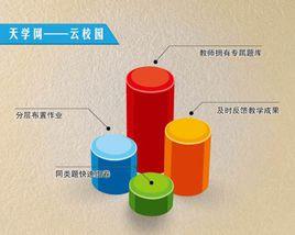 分層教學 分層教學