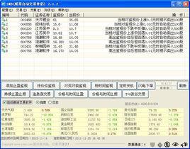 自動交易軟體 自動交易軟體