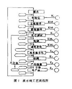 流水線生產系統 流水線生產系統