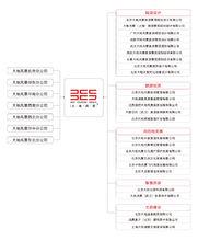 大地風景國際諮詢集團
