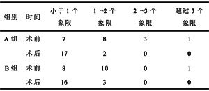 前房深度檢查法