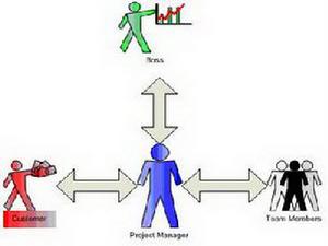 內部公關 內部公關