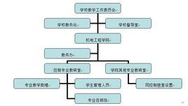 三級學科 三級學科