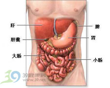 嗜酸細胞性胃腸炎