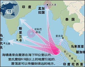 （圖）蘇門答臘島