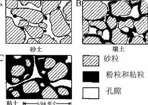土壤質地 土壤質地