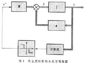 最省燃料控制系統 最省燃料控制系統