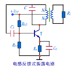振盪電路 振盪電路