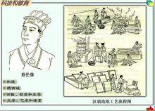 中國四大發明[中國古代四大發明]