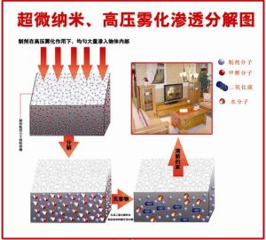 超微納米滲透分解淨化技術 超微納米滲透分解淨化技術