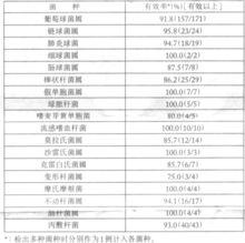 左氧氟沙星滴眼液