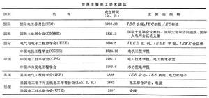電工學術團體 電工學術團體