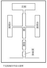 定陵[明萬曆皇帝及皇后陵寢]