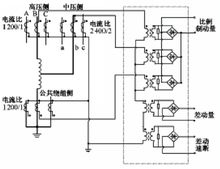 自耦變壓器零序差動保護原理圖