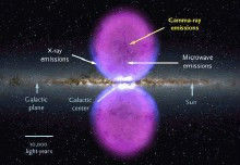 伽馬泡泡 伽馬泡泡