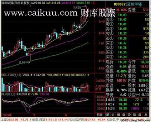 盤中放量 盤中放量