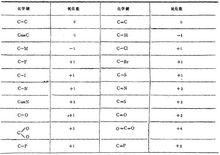 碳原子在不同鍵中的氧化數