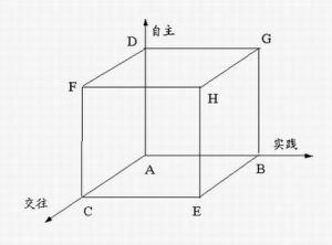三維學習立方體模型
