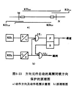 方向高頻保護 方向高頻保護