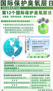國際臭氧層保護日