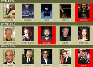 第76屆奧斯卡金像獎