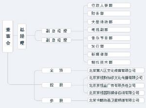 京視傳媒的組織結構
