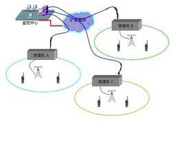 數字無線系統 數字無線系統