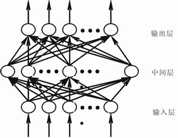 去條帶校正 去條帶校正