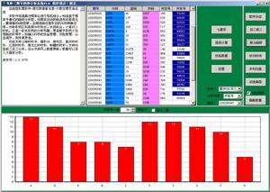 奇妙三數字趨勢分析系統