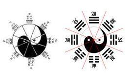 八卦體用 八卦體用