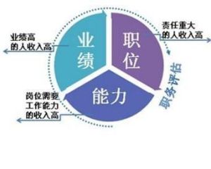 薪酬設計方案