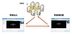 無錫吧視網路技術有限公司