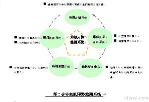 戰略性危機管理