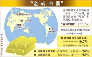 國際金融組織 國際金融組織