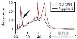 樣品包埋 樣品包埋