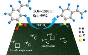 單原子催化 單原子催化