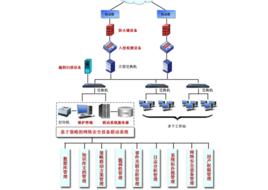 網路安全管理[李娜、孫曉冬主編書籍]