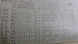 石崖子國小 石崖子國小