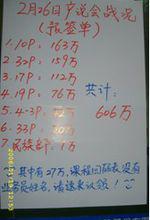 朱強[全國著名行銷及培訓總顧問]