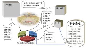 （圖）香港創業板市場