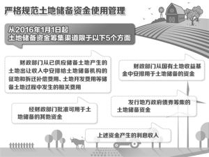 土地儲備制度 土地儲備制度