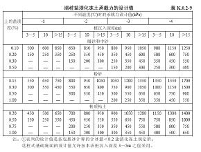 凍結強度 凍結強度