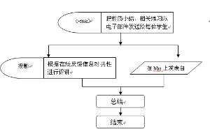 信息化教學設計