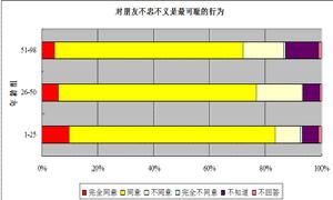（圖）群體關係