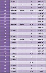 水的離子積常數 水的離子積常數